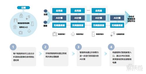 起底探境科技 以端侧AI芯片为钥，开启全屋智联生态的物联网大门