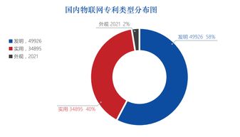 物联网系统集成商时代到来,专利布局是重要的护城河